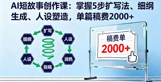 （16203期）AI短故事创作课：掌握5步扩写法、细纲生成、人设塑造，单篇稿费2000-51云资源