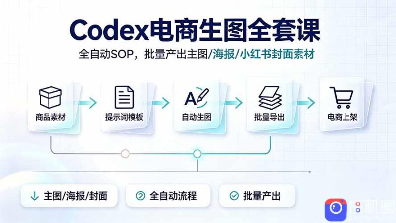 Codex电商生图全套课|全自动SOP,批量产出主图/海报/小红书封面素材-51云资源